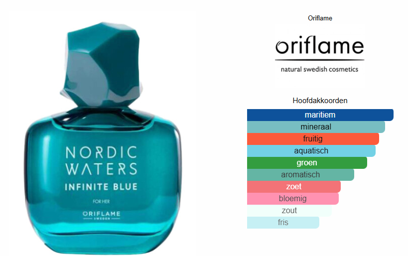 Nordic Waters Infinite Blue for her