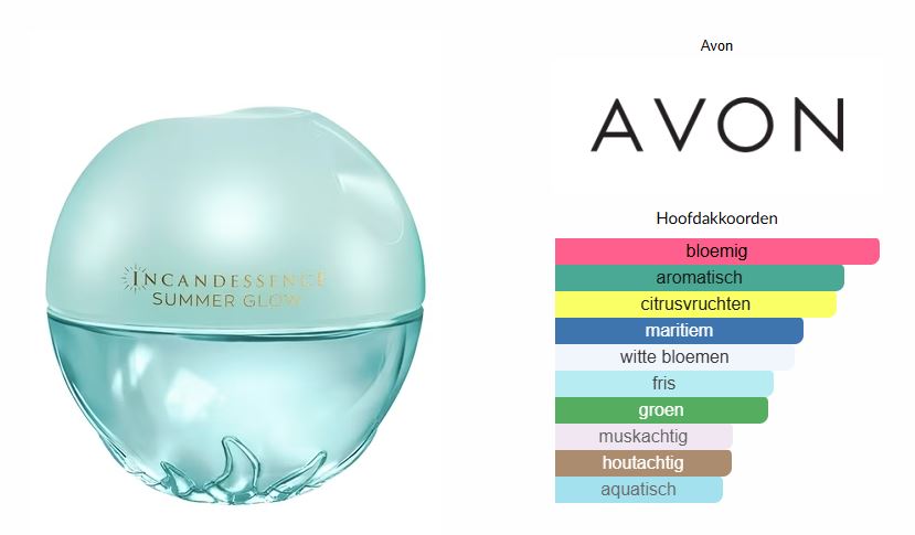 Incandessence Summer Glow Eau De Parfum Tester