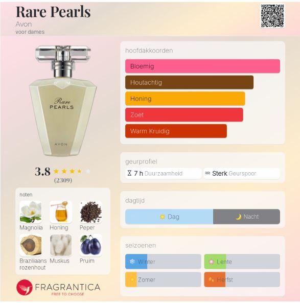 Rare Pearls Body Lotion